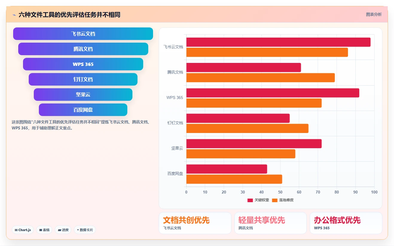 提升协作效率：2026年6款不可错过的文件工具推荐