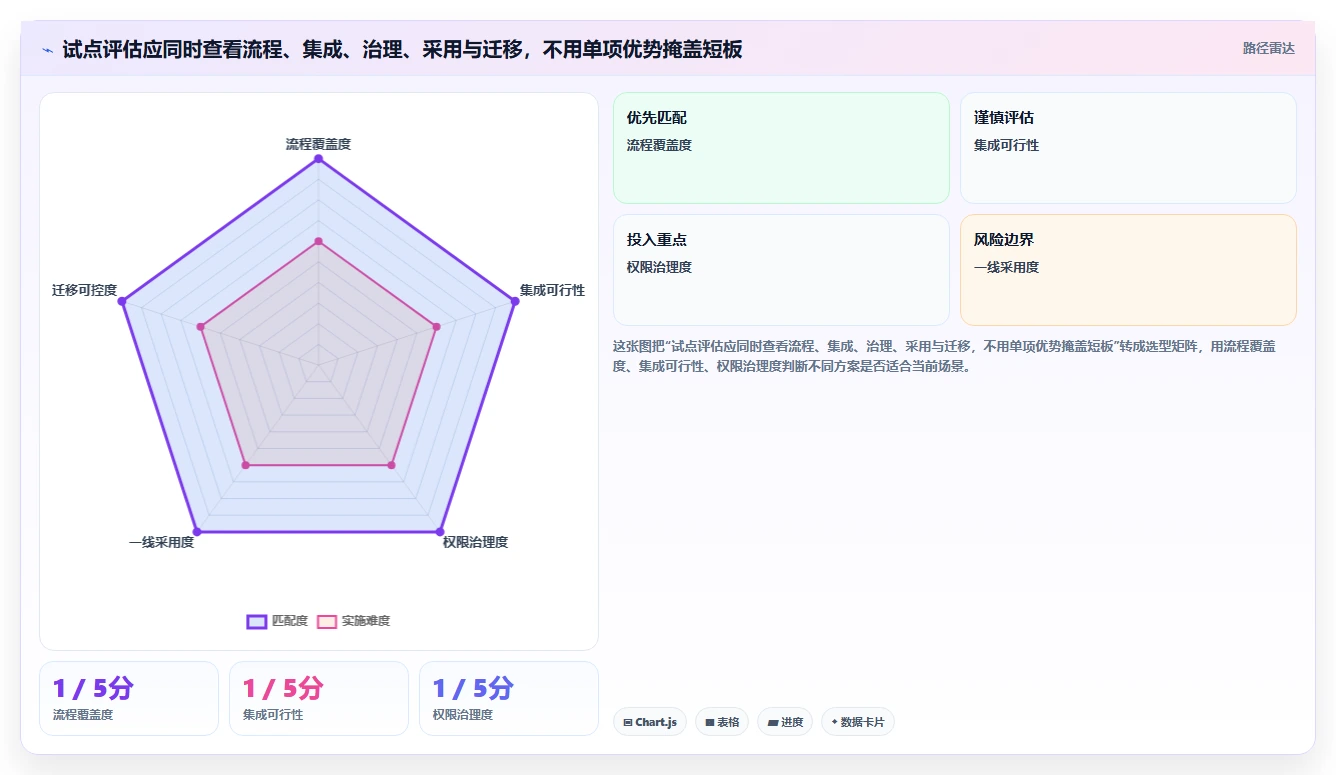2026 年研发项目管理软件选型指南：8 款主流工具深度对比