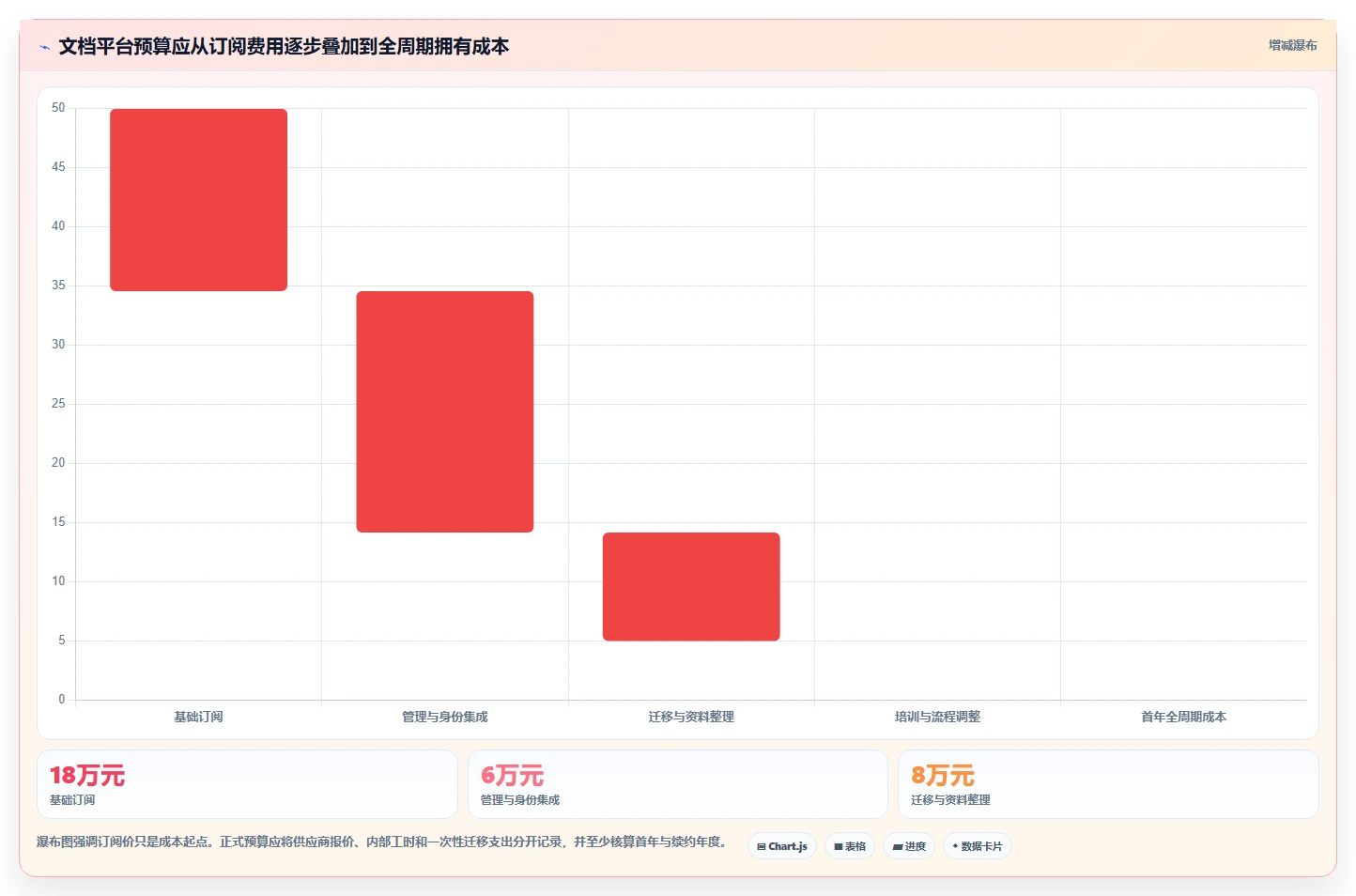 2026年企业效率革命:6大文档资料管理平台全面对比
