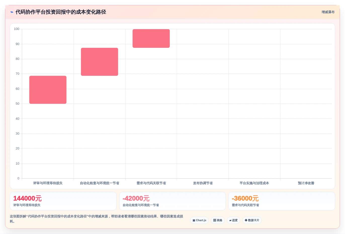 提升团队协作:2026年最值得投资的5大代码共同协作工具