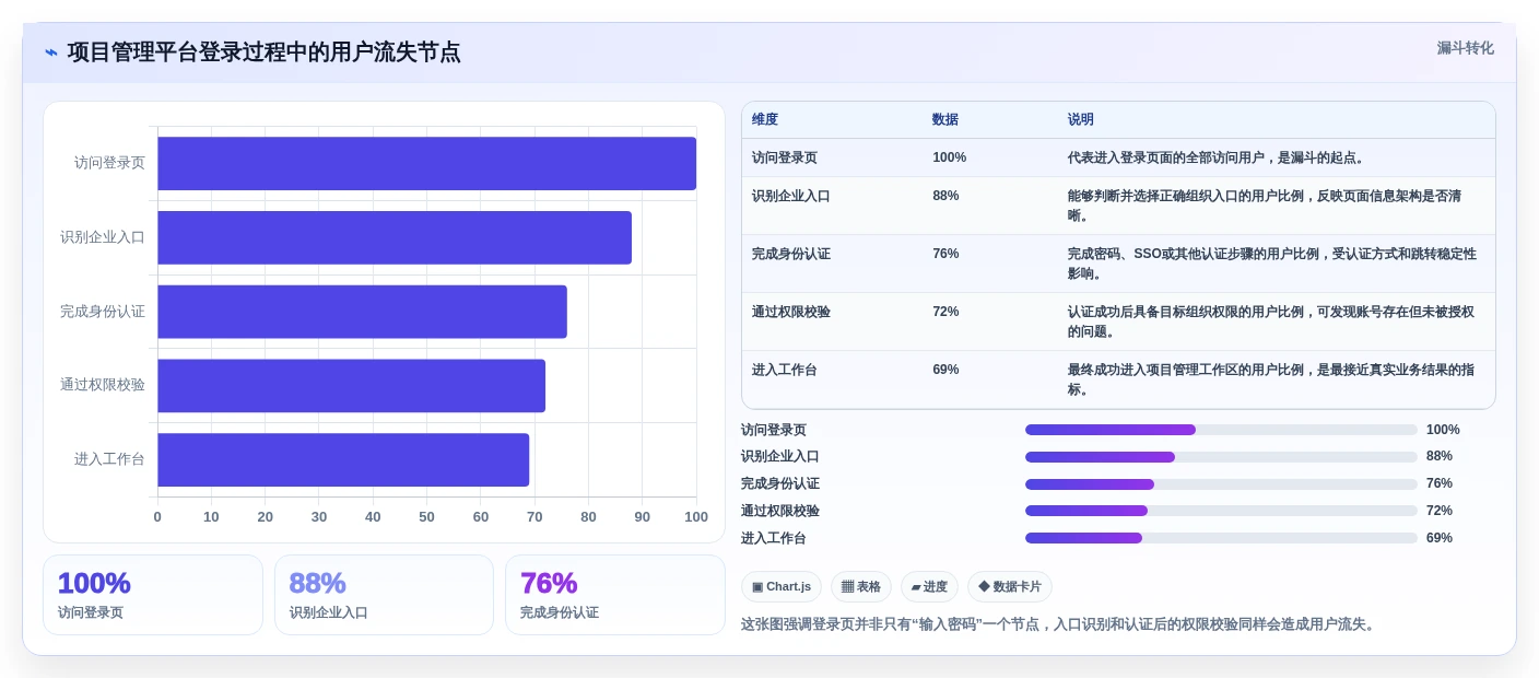 提升用户体验！2026年值得关注的5大PingCode登录界面优化方案