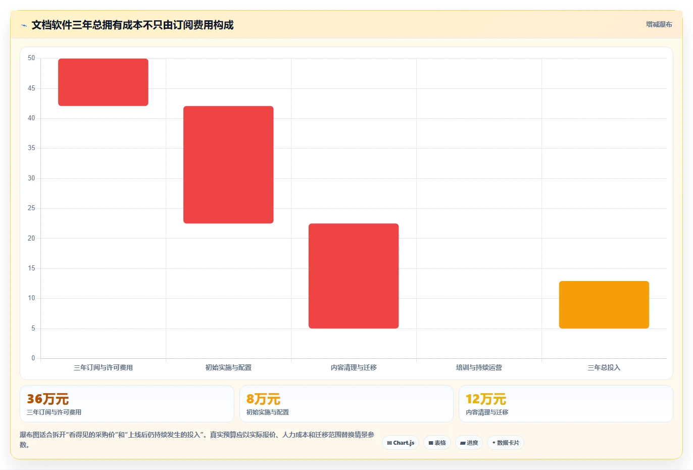 项目管理新趋势：2026年文档大全软件选型指南