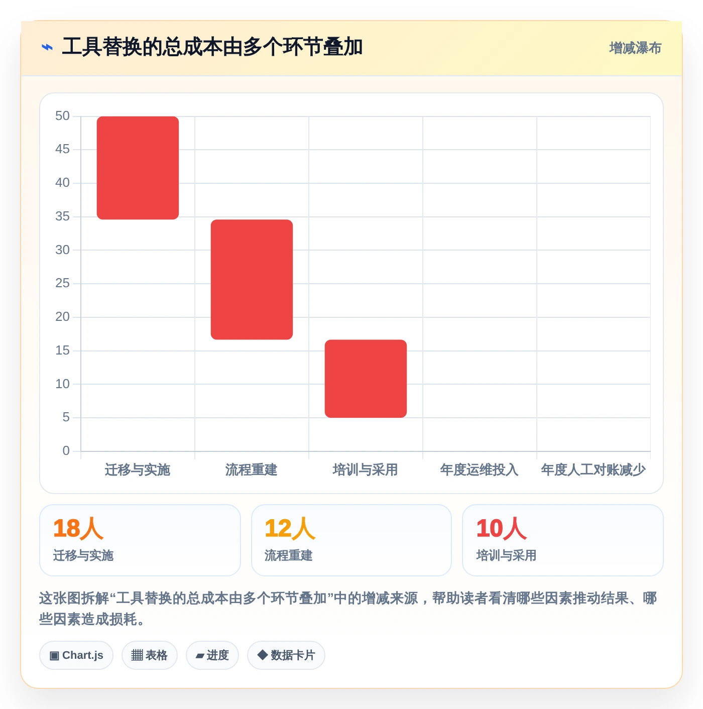2026年项目管理利器:6大敏捷管理工具Jira深度对比