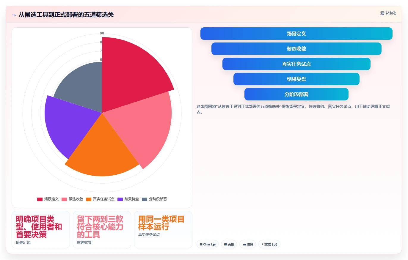 提升效率必备：2026年最受欢迎的5大项目进度画图工具推荐