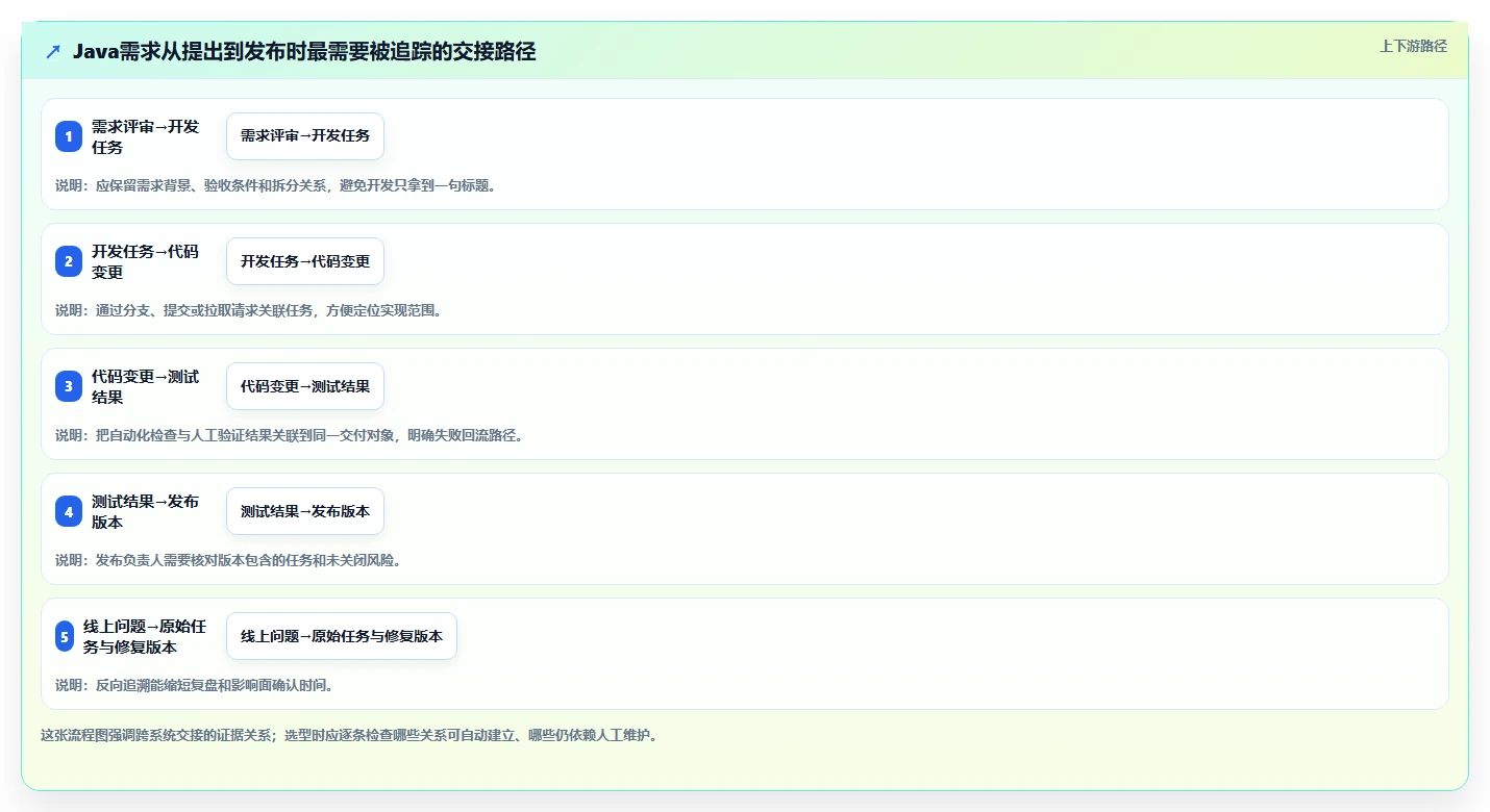 Java开发团队必备:2026年度5款顶级任务管理系统推荐