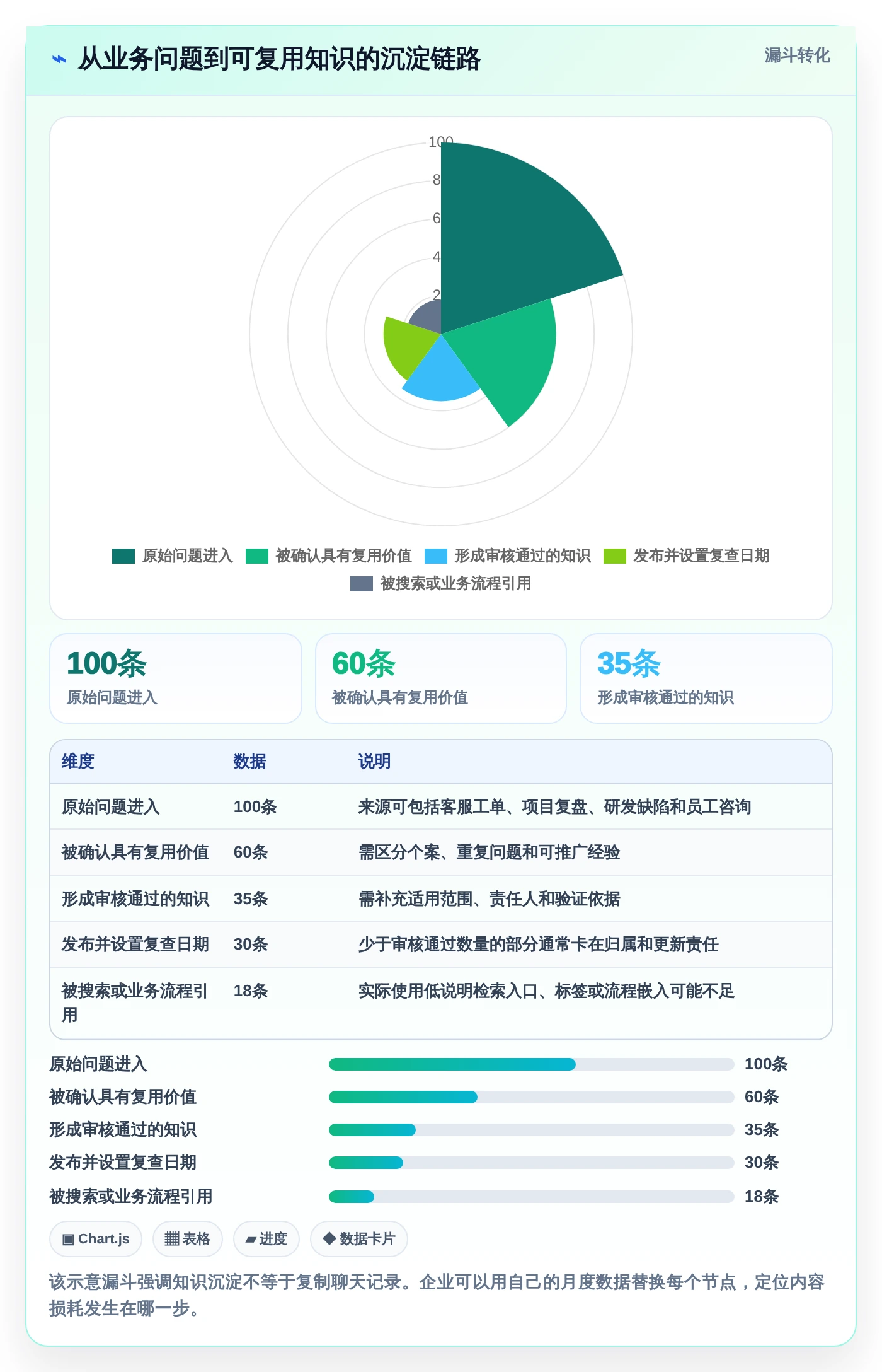 企业数字化转型必备:2026年Top 5知识库与信息共享系统推荐