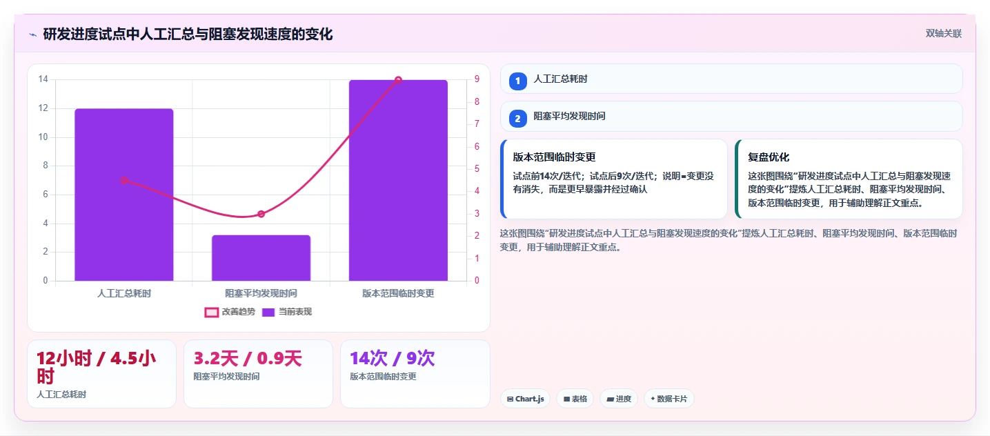 2026年项目管理革新:6款顶级项目进度规划软件全面对比