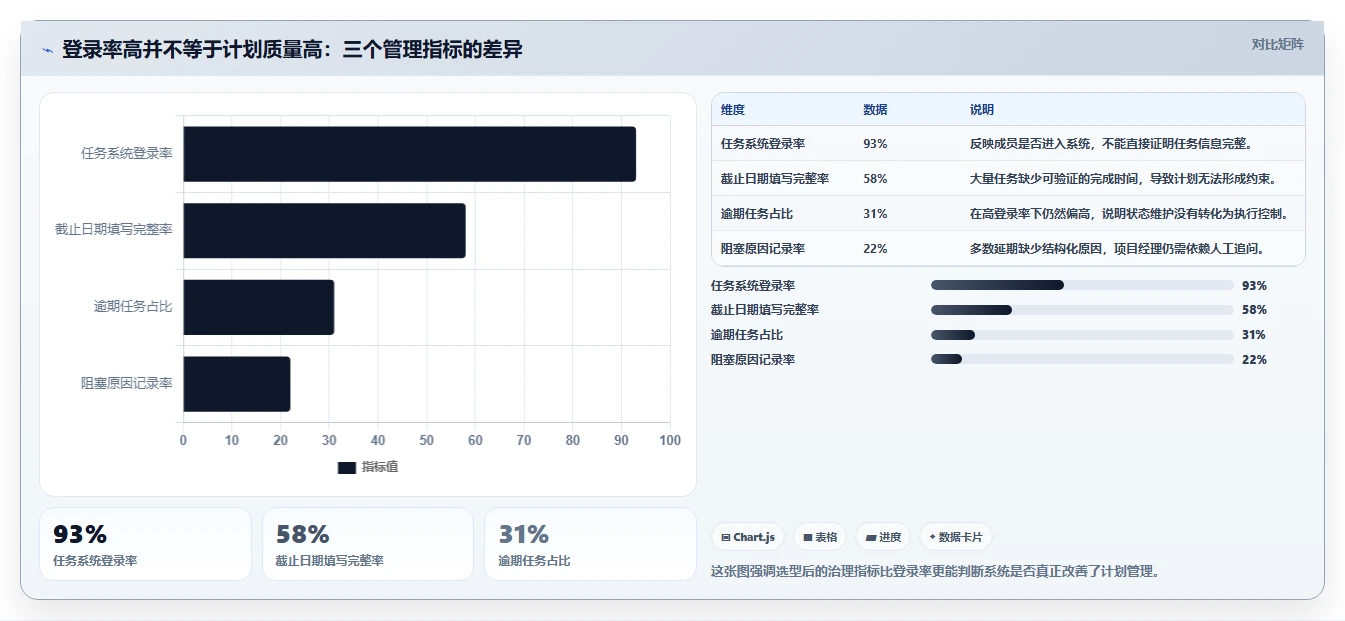 项目经理必读:2026年6大团队工作计划管理系统工具选型指南
