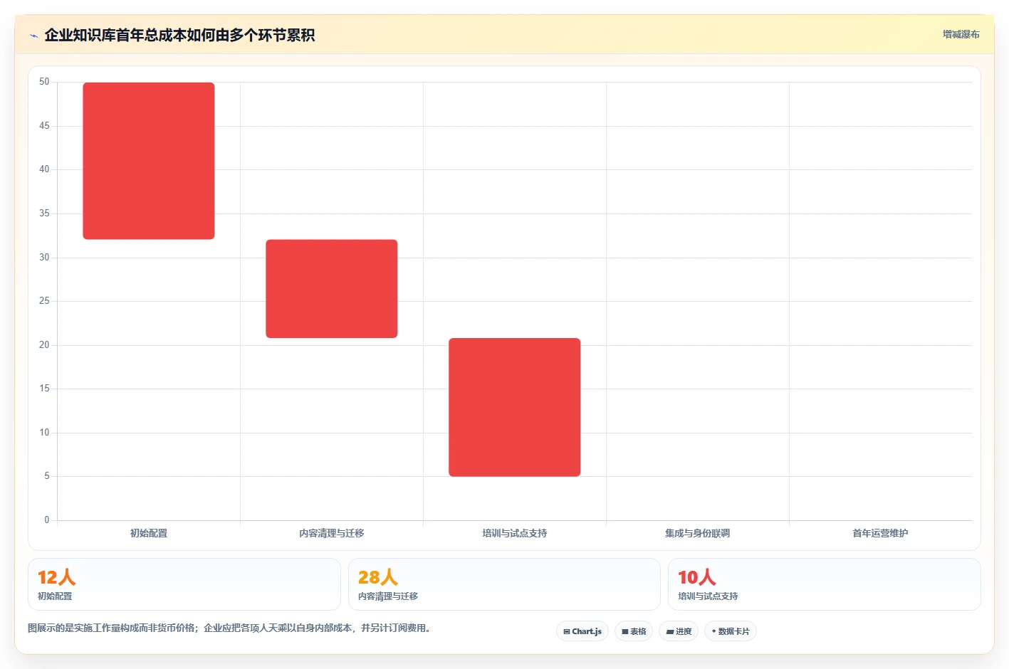 提升团队协作效率：2026年度5大企业知识库平台推荐