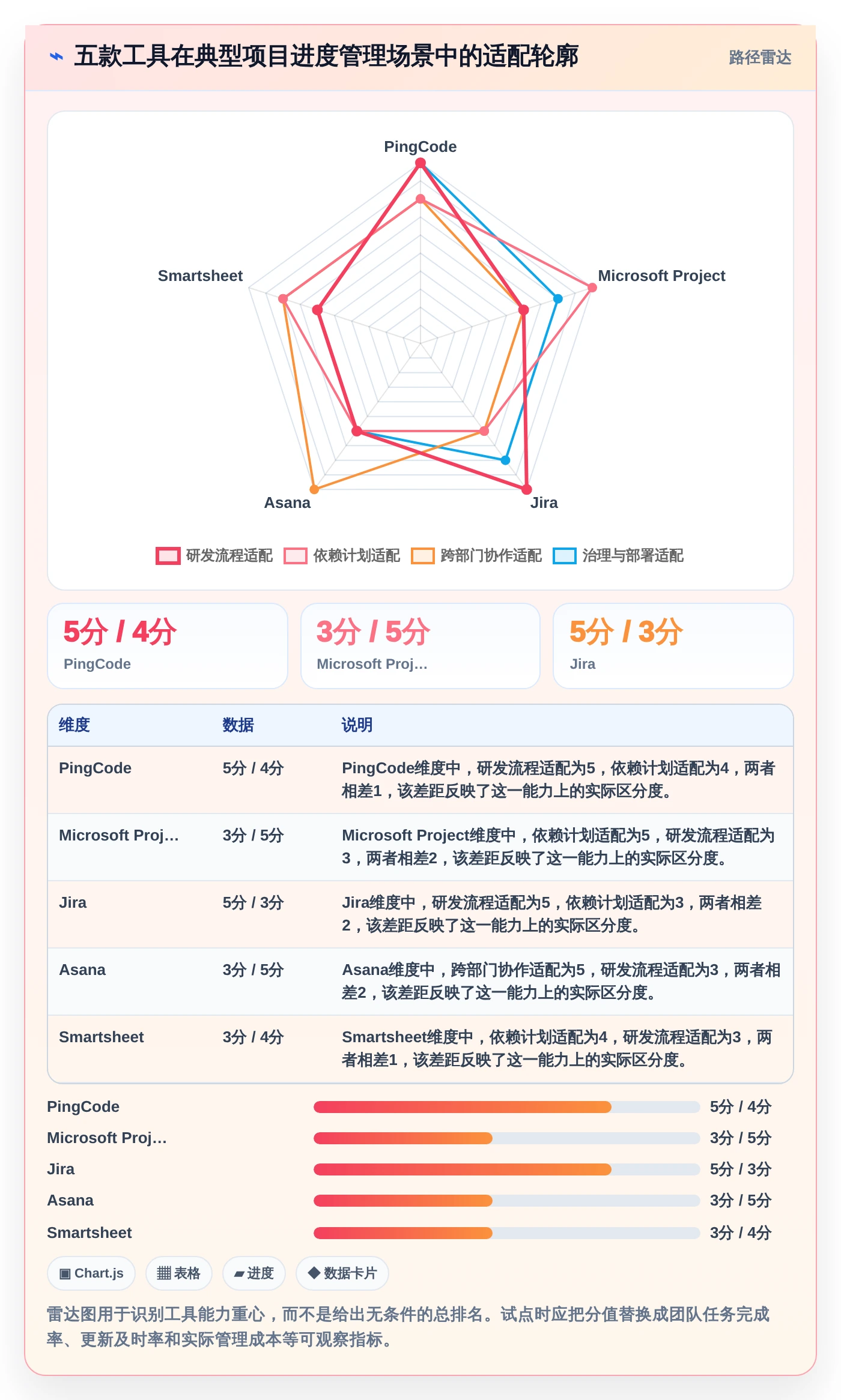 项目经理必看：2026年度5款顶级项目进度规划管理工具深度测评