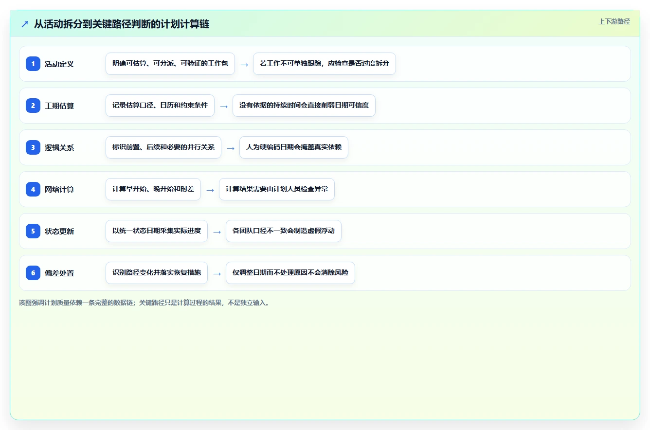 提升效率必备:2026年最受欢迎的5大编制网络计划的软件工具盘点