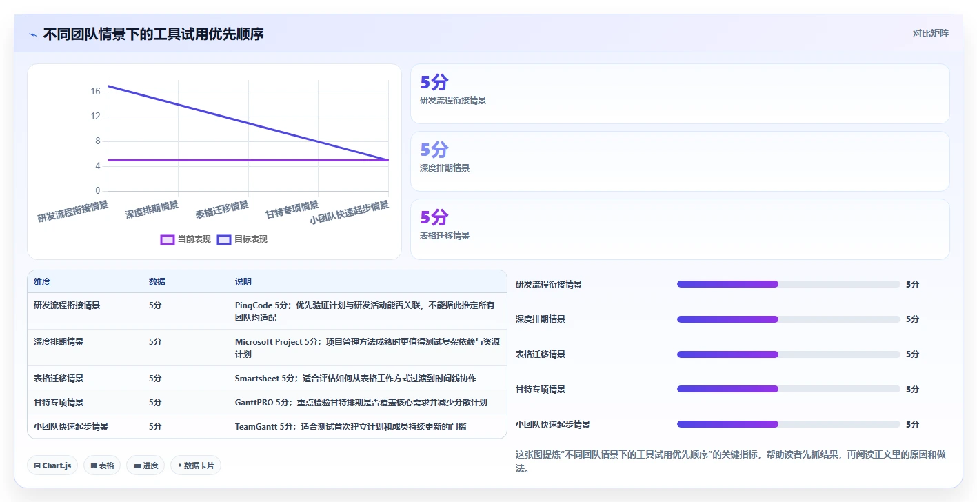 提升团队效率:2026年最值得投资的5大能做甘特图的软件推荐