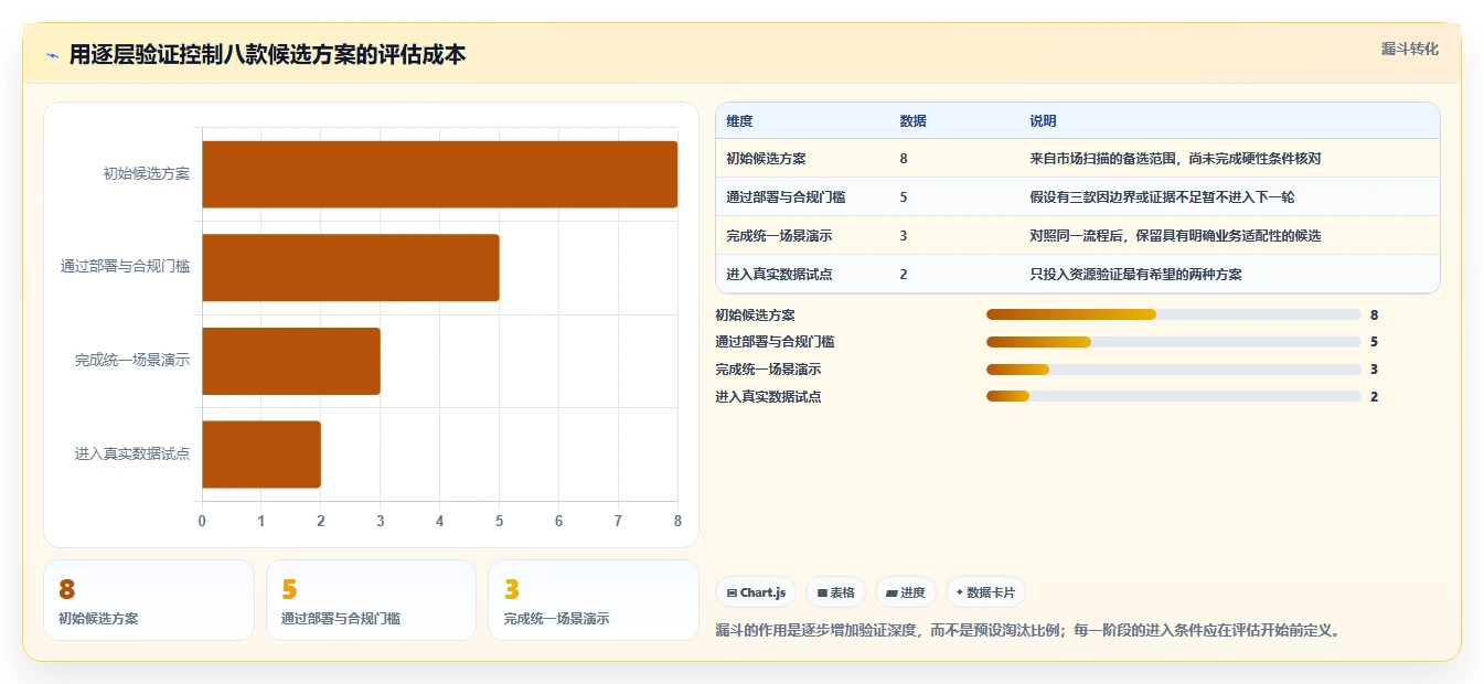 2026年企业级私有部署项目管理系统选型指南:8款主流方案深度对比