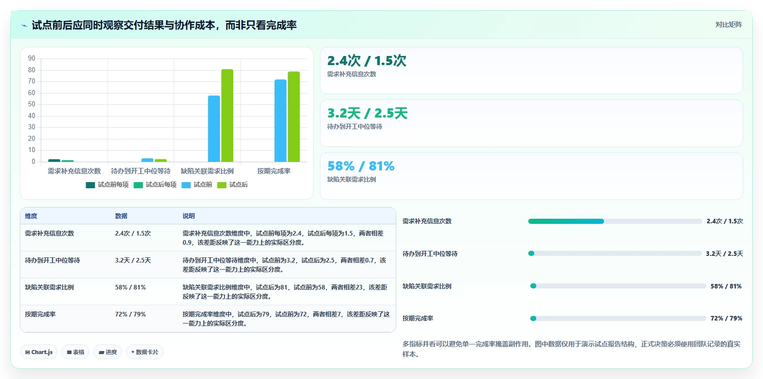 突破效率瓶颈!2026年7款革新型企业任务管理软件推荐