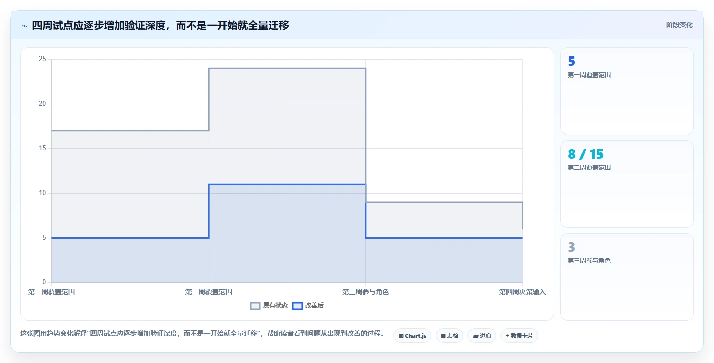 提升研发效率:2026年最值得投资的5款文档发布管理系统