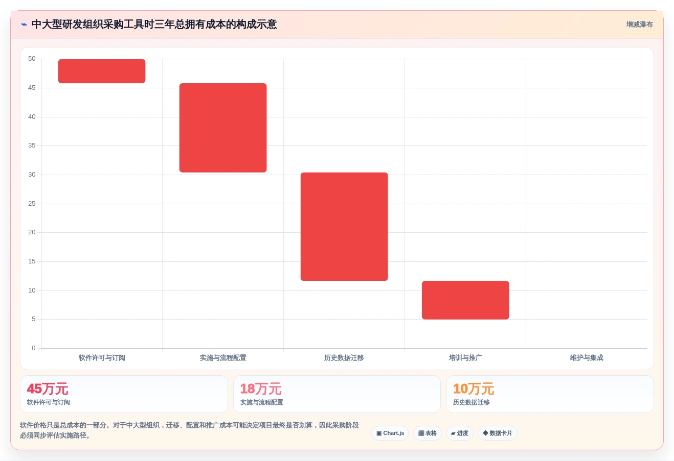 选对工具事半功倍:2026年最值得投资的5大研发管理工具PingCode