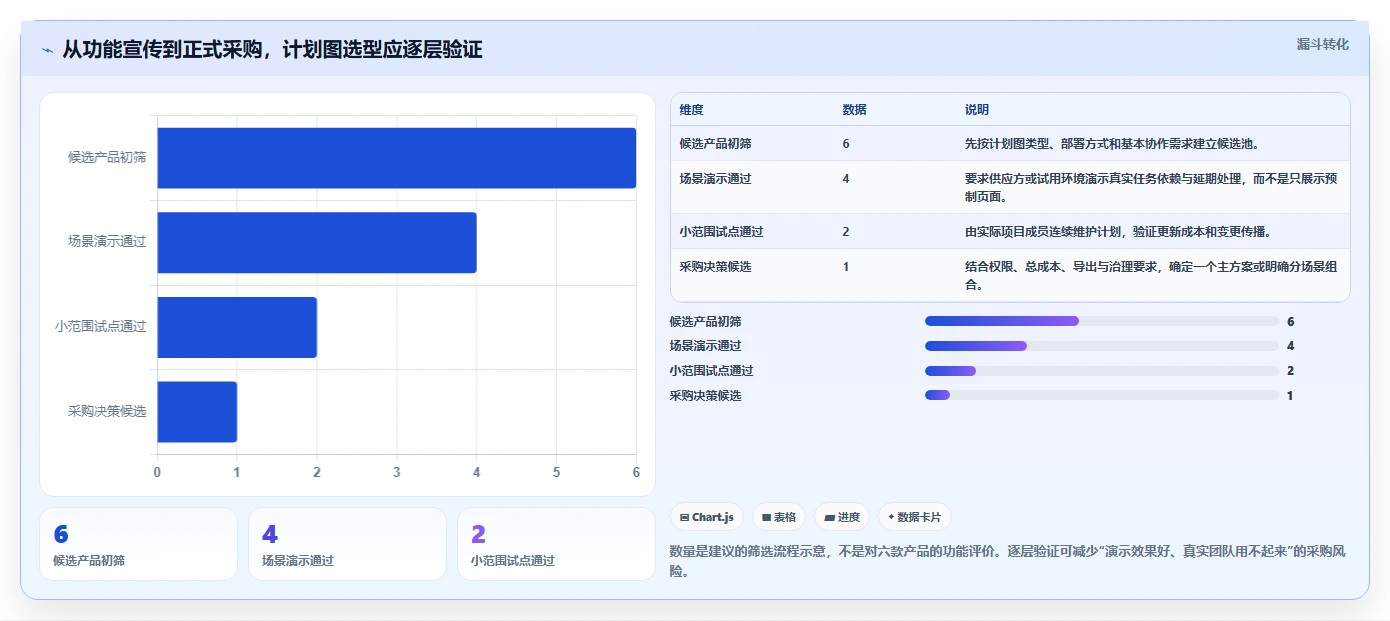 2026年效率之选:6款顶级在线做计划图的软件全面对比