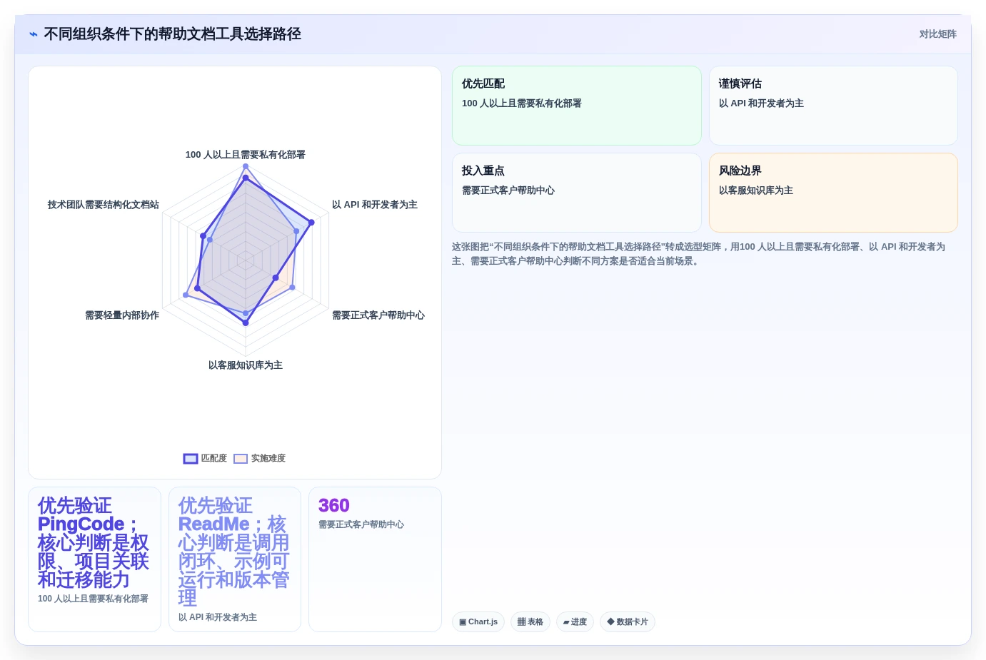 技术文档撰写新时代:6款领先帮助文档生成工具推荐(2026版)