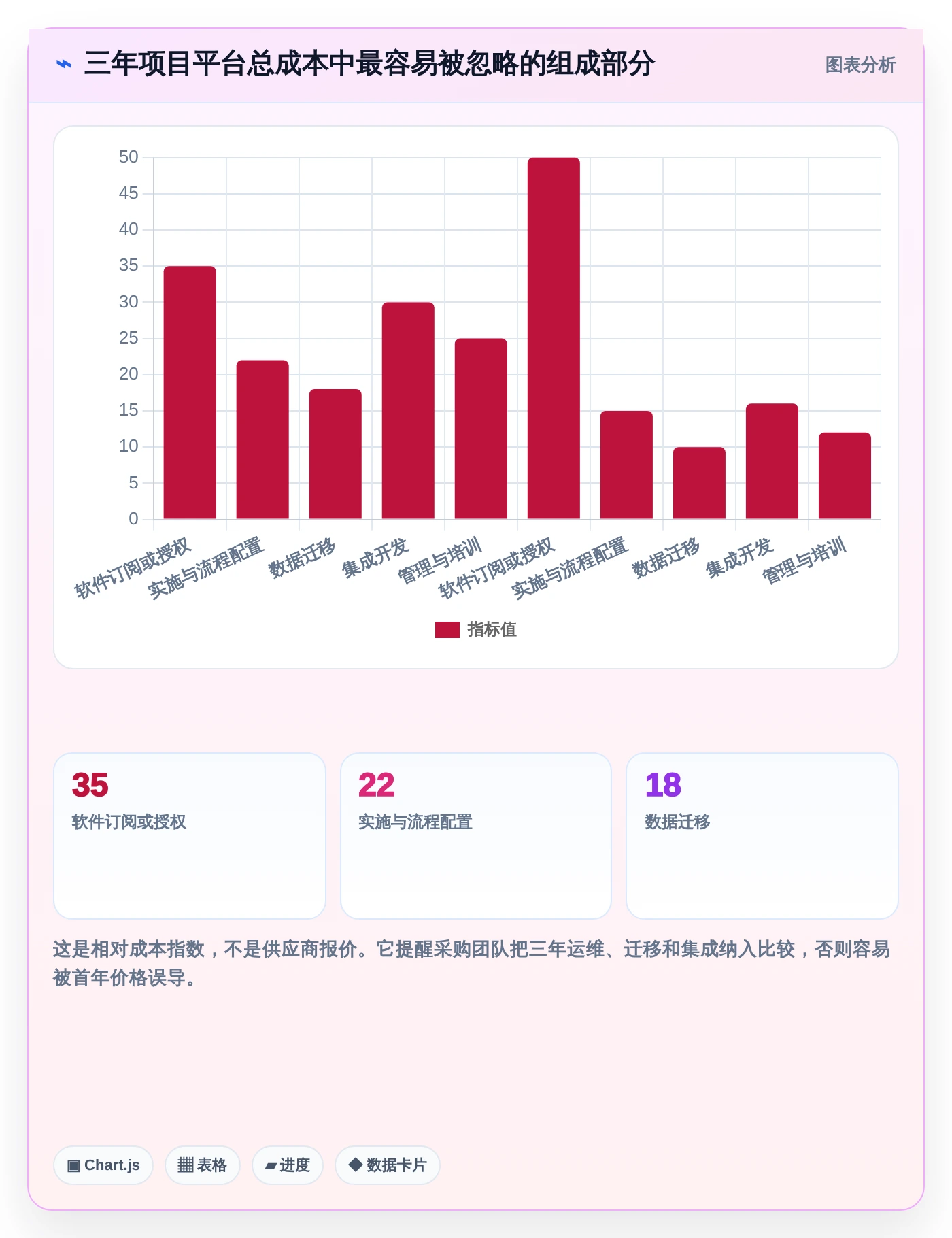 2026年项目管理效率大提升:6款顶级项目 管理 平台深度对比