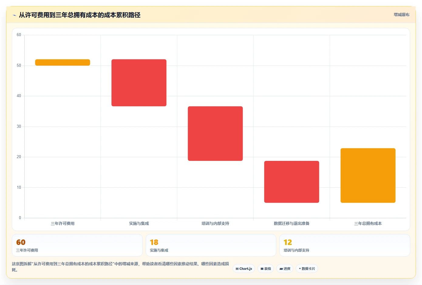 2026年效率之选：6大制定工作计划的工具project全面对比