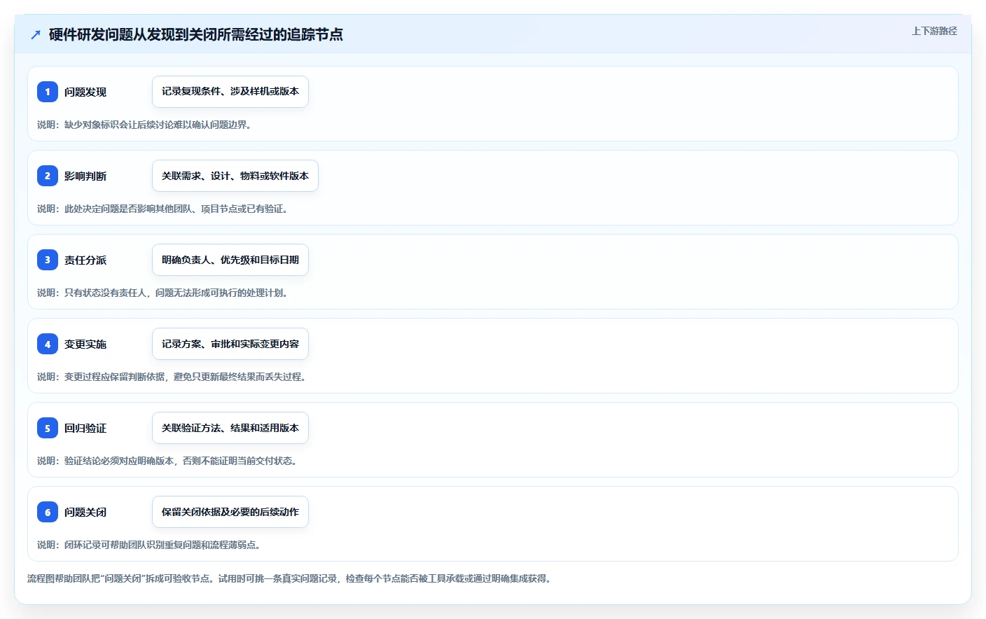 如何选择最适合你的硬件研发项目管理工具?2026年top5推荐