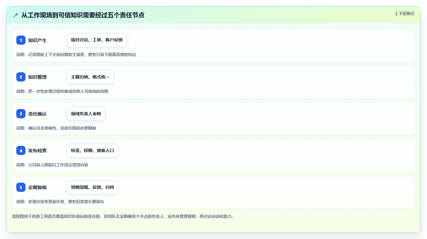 2026年知识库管理工具大盘点:6款提升团队效率的顶级选择