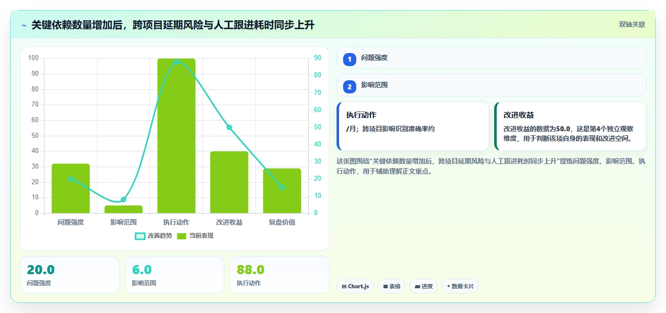 跨项目协作好的瀑布管理工具哪个最实用?2026年深度测评解析