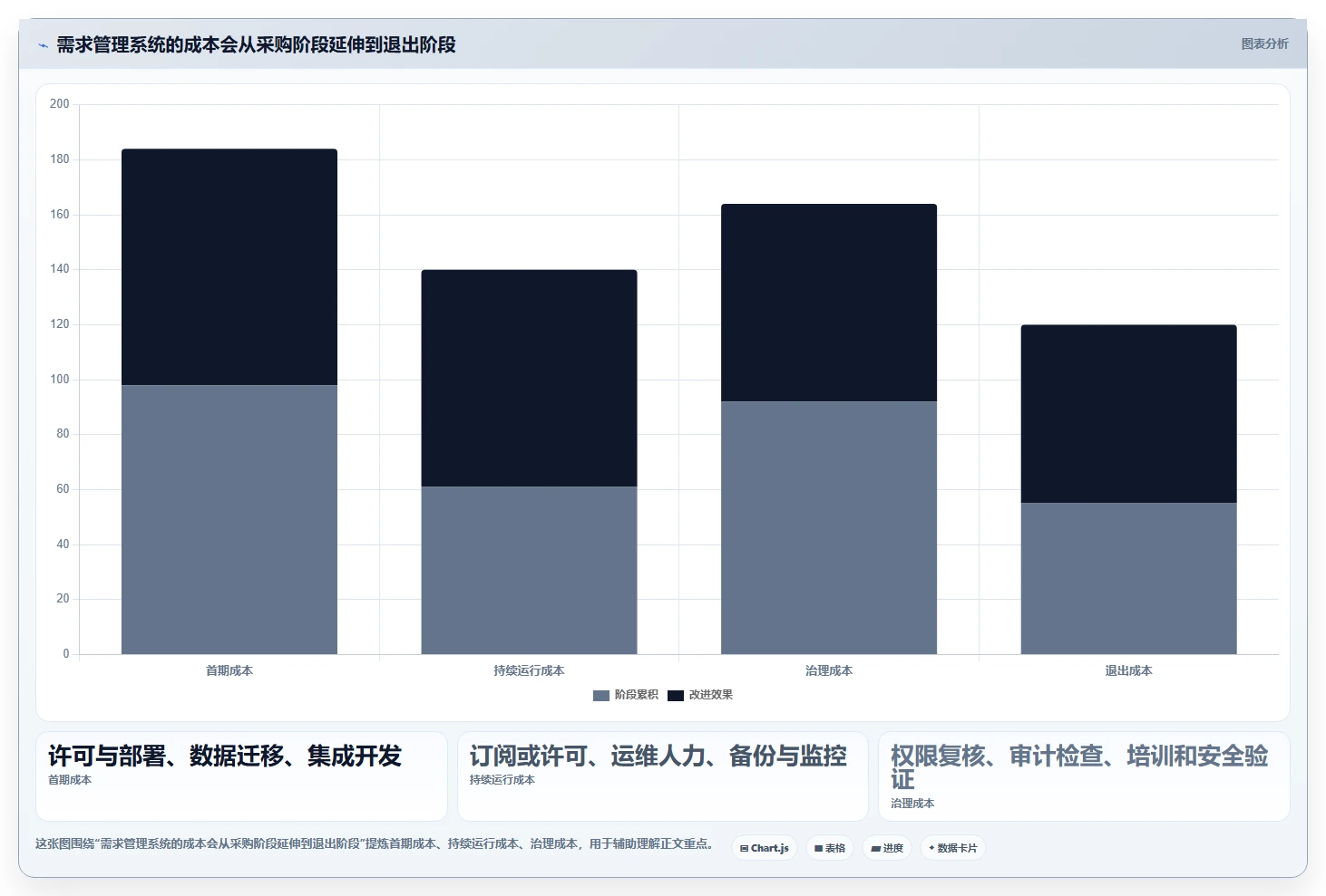 2026年安全的需求管理系统选哪个:企业级高保密工具深度测评