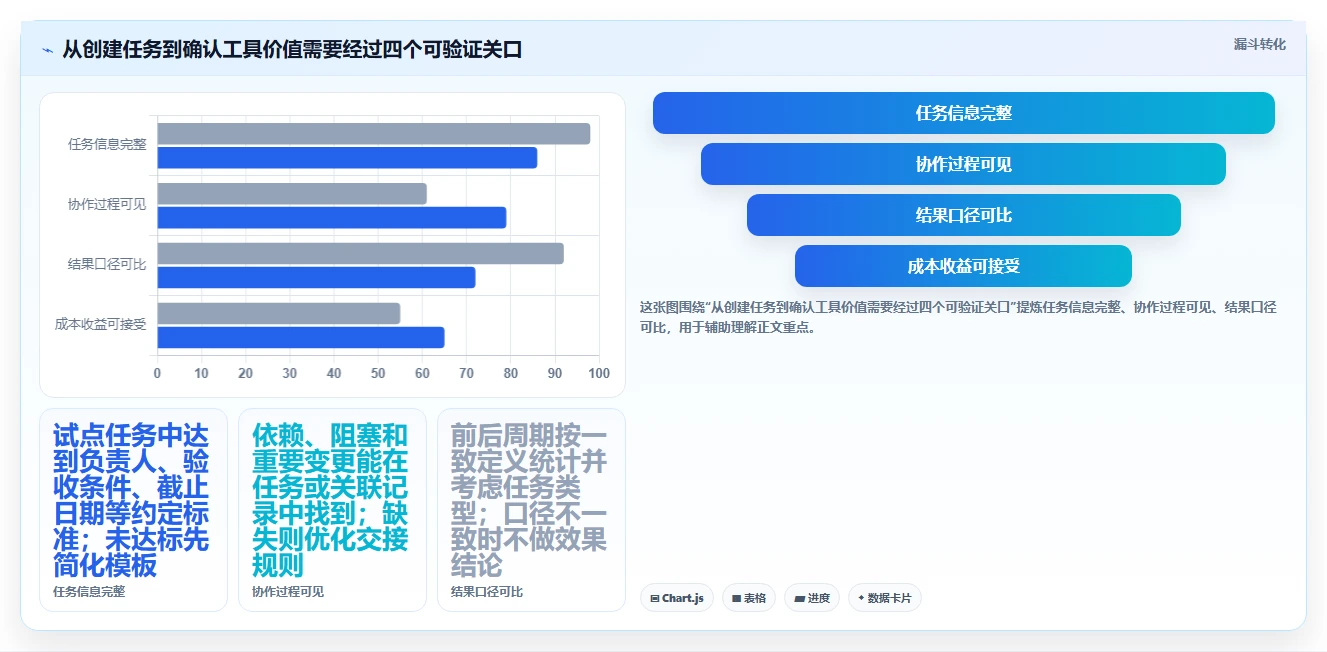 远程团队必备：2026年6大热门团队待办软件功能深度解析