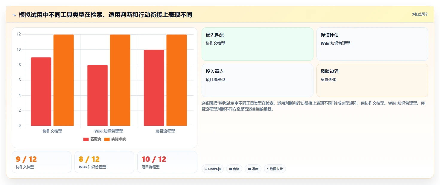 项目经理必看!2026 年团队知识库工具对比及最佳选择