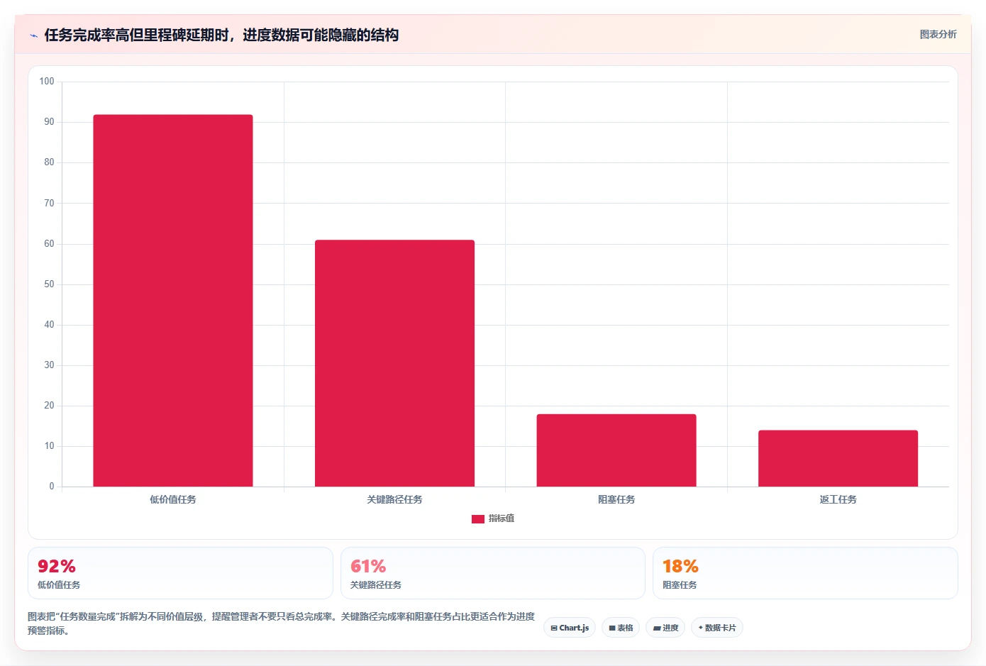 2026年效率王者:7款简单的项目进度管理软件工具深度对比
