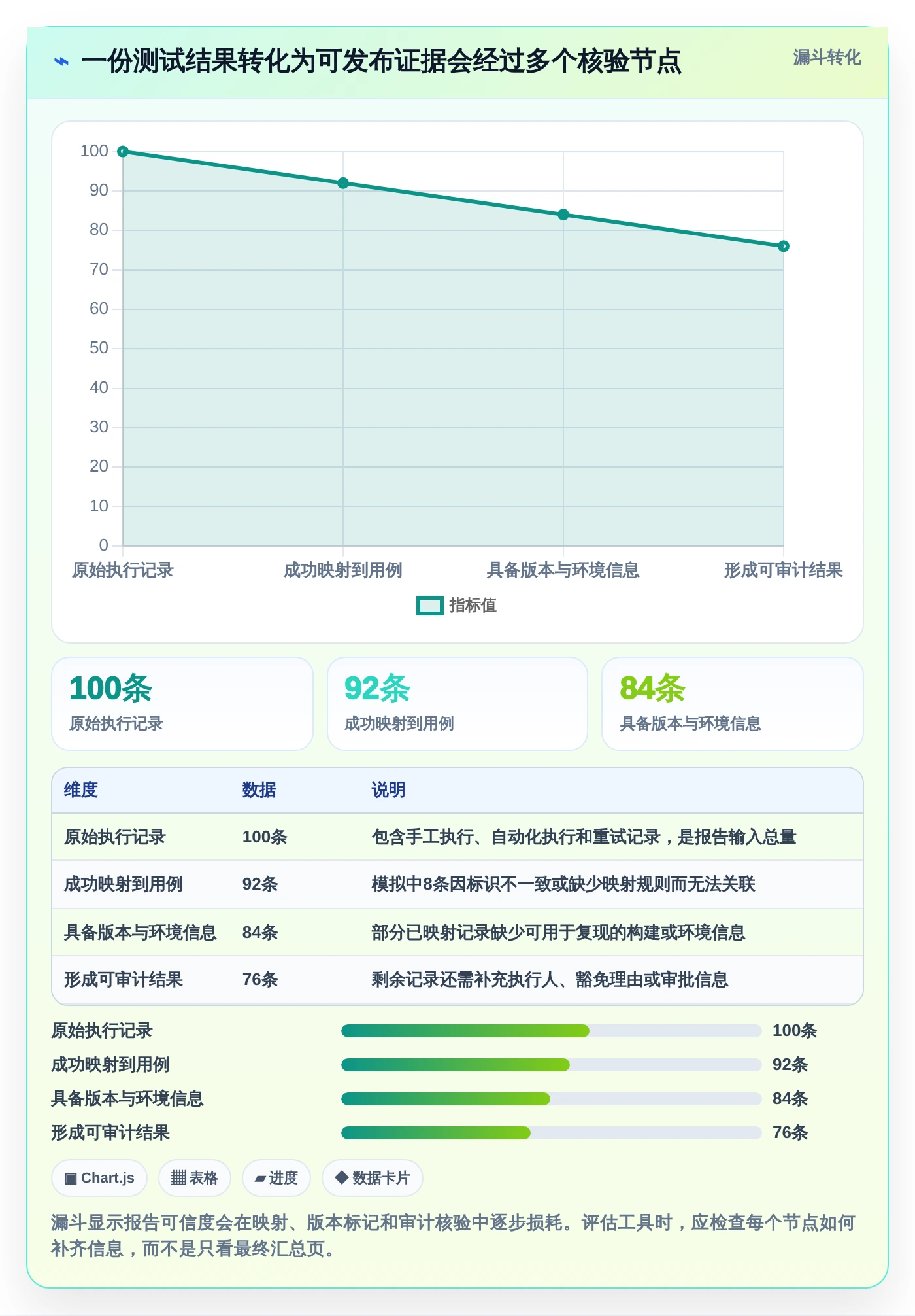 测试报告用例选型指南:2026年最值得投资的7款工具盘点