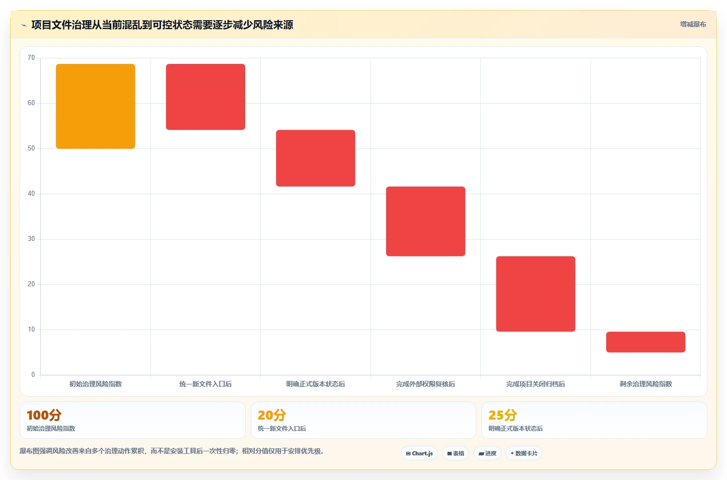 项目经理必读：2026年最佳项目文件整理工具选型指南