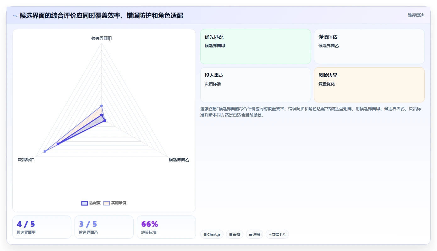 项目经理必读:如何选择适合你的项目管理软件界面设计?2026年权威指南