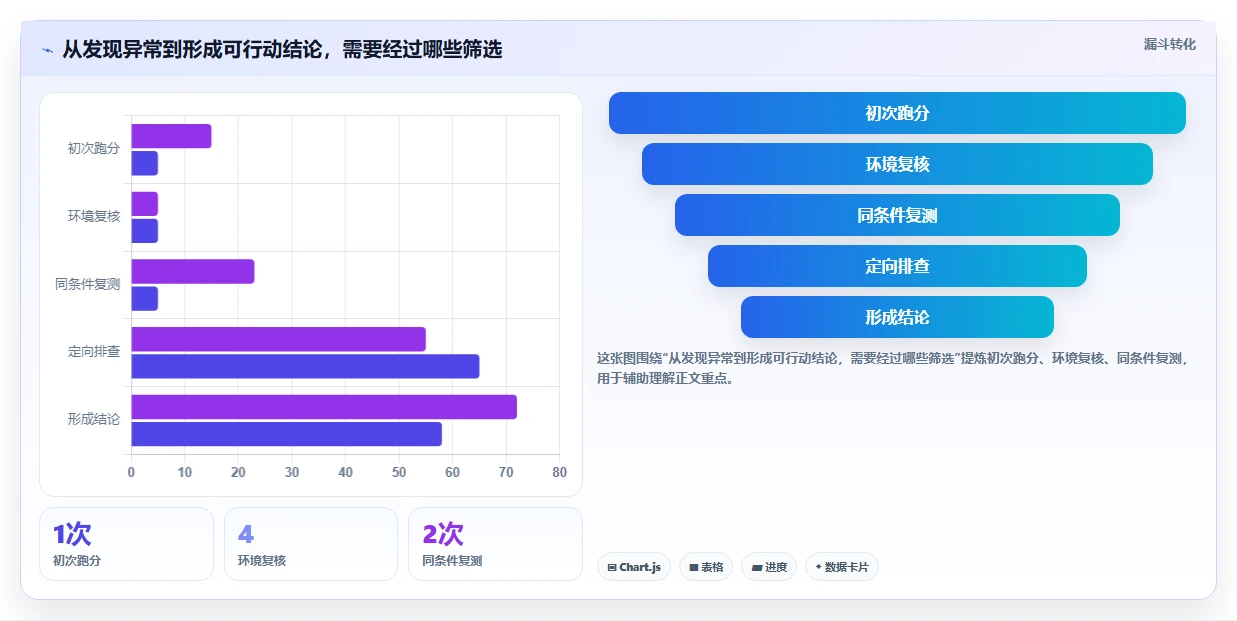 选对工具事半功倍：2026年最值得尝试的5大GPU测试工具推荐