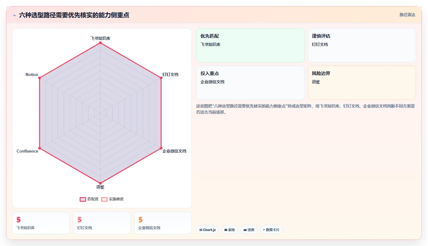2026年效率之选:6大公司内部知识分享平台工具深度对比