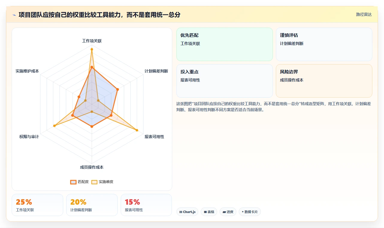 项目经理必读:2026年TOP 7时间管理测评工具选型指南