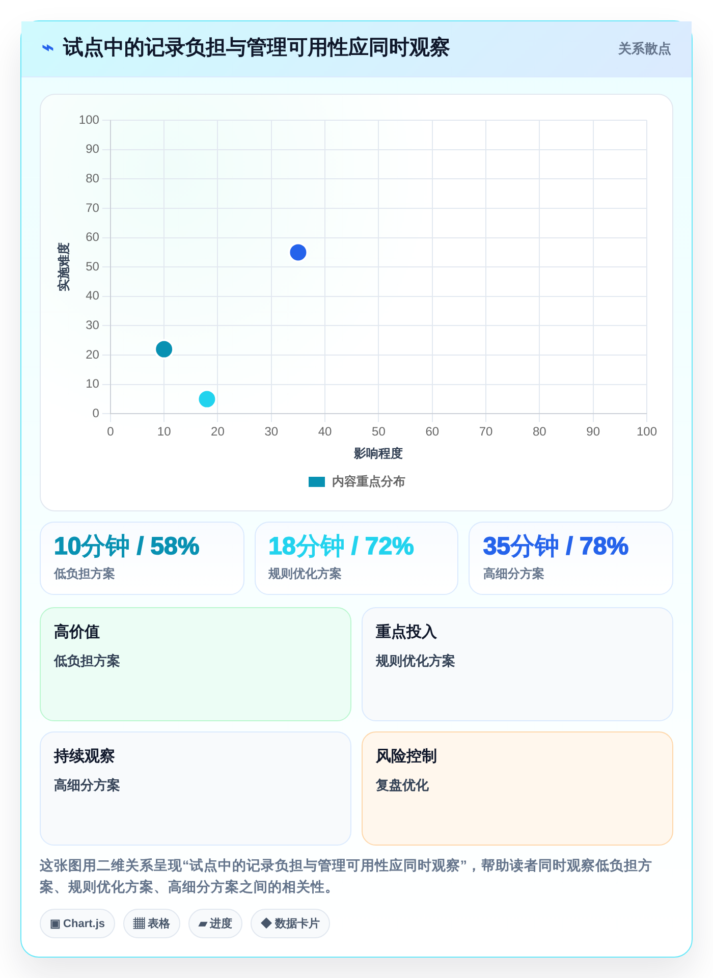 2026年项目管理新趋势:6款顶级项目人员工时系统工具深度对比