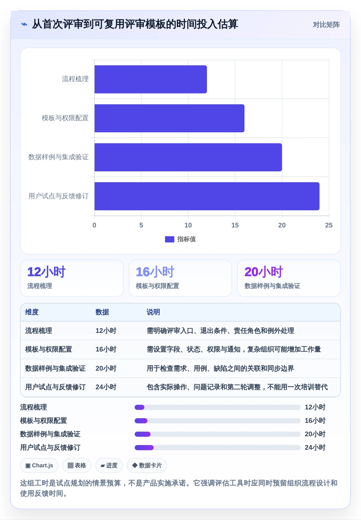 项目管理新趋势：2026年不可错过的5大测试评审工具对比