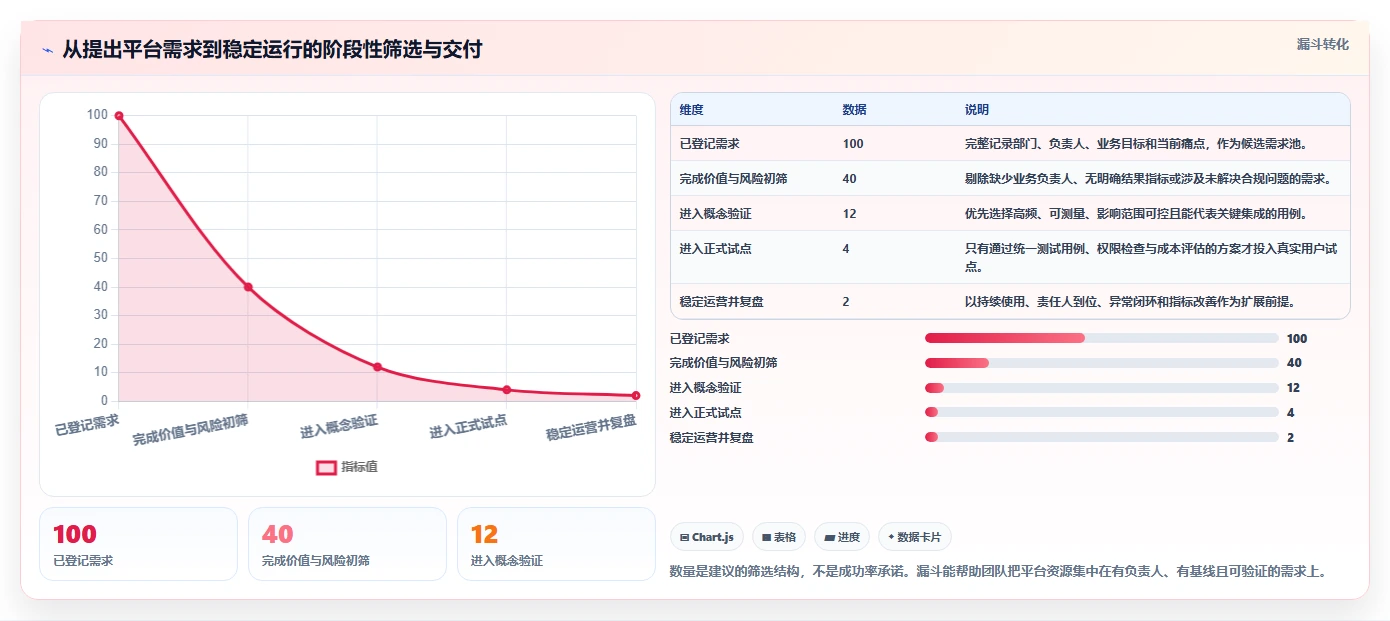 提升效率必备!2026年7个热门系统管理平台与企业应用平台工具盘点