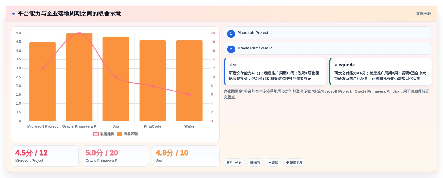 2026年企业级瀑布项目管理工具选型指南：5款主流平台深度对比