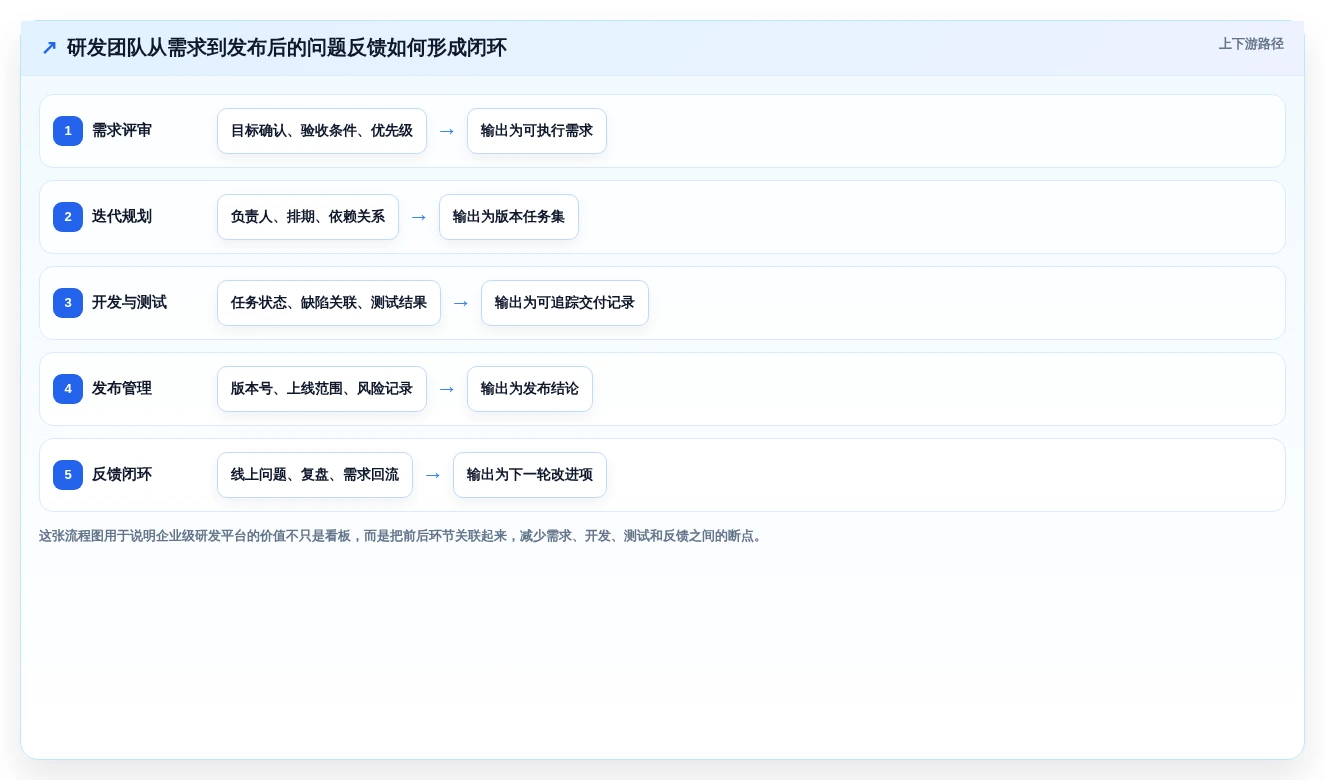 远程办公必备:2026年7款优秀tower团队协作工具深度评测