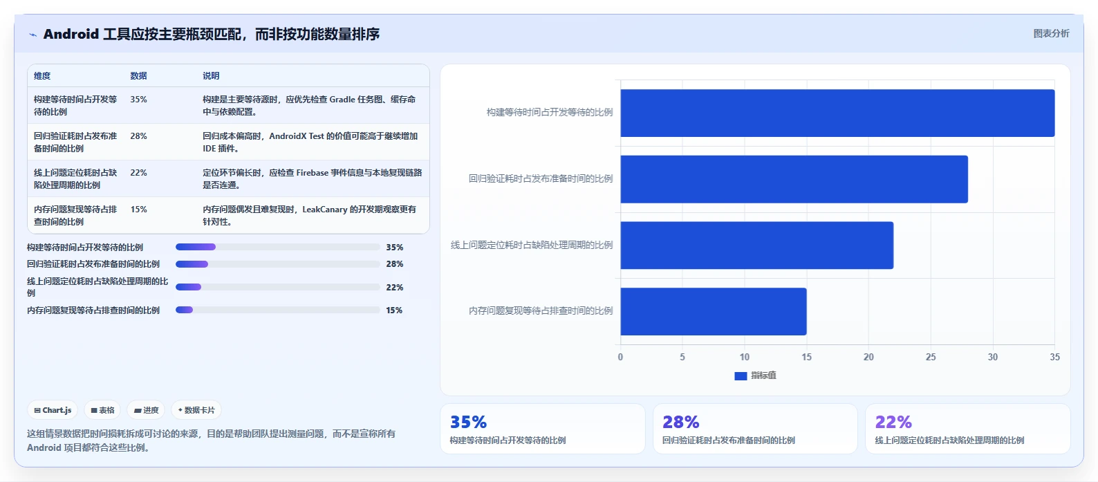 提升开发效率！2026年6款热门Android开发者工具深度对比
