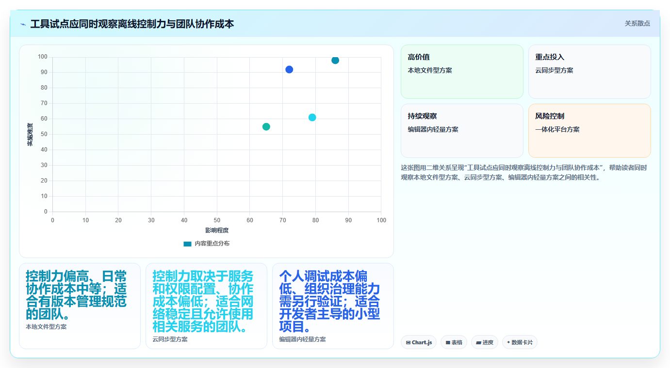 效率倍增！7款热门离线接口管理工具深度对比