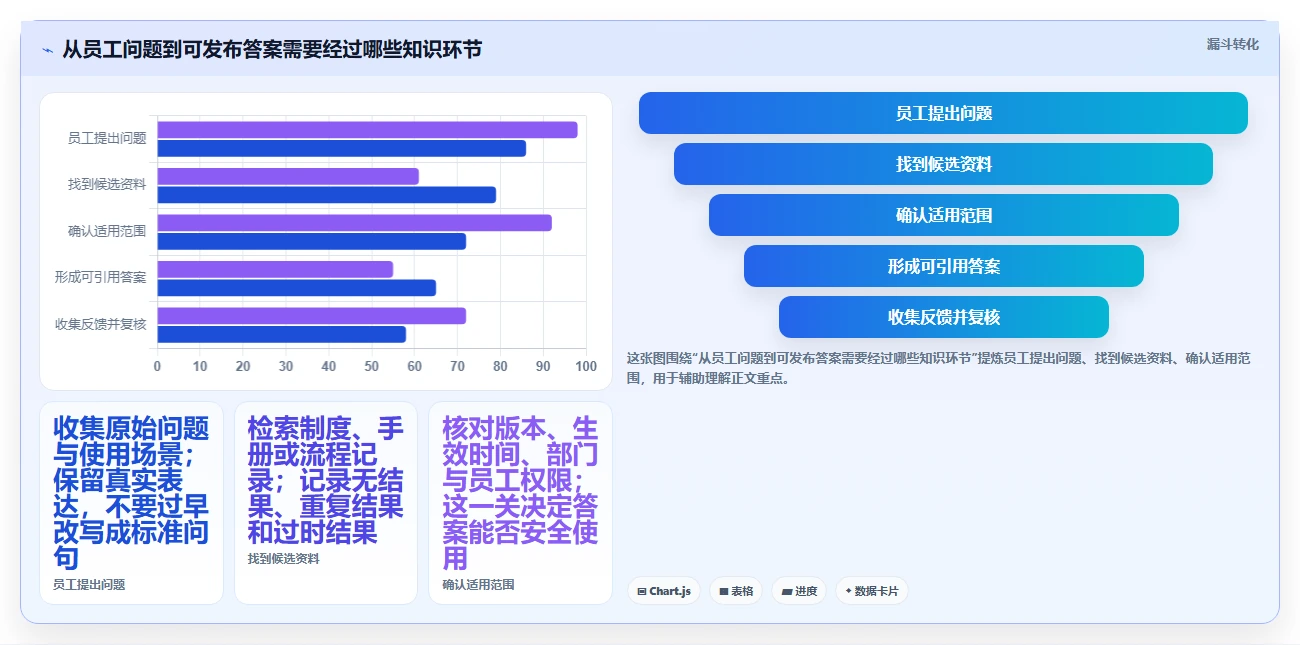 企业知识管理升级指南:2026年值得关注的5款阿里知识库系统