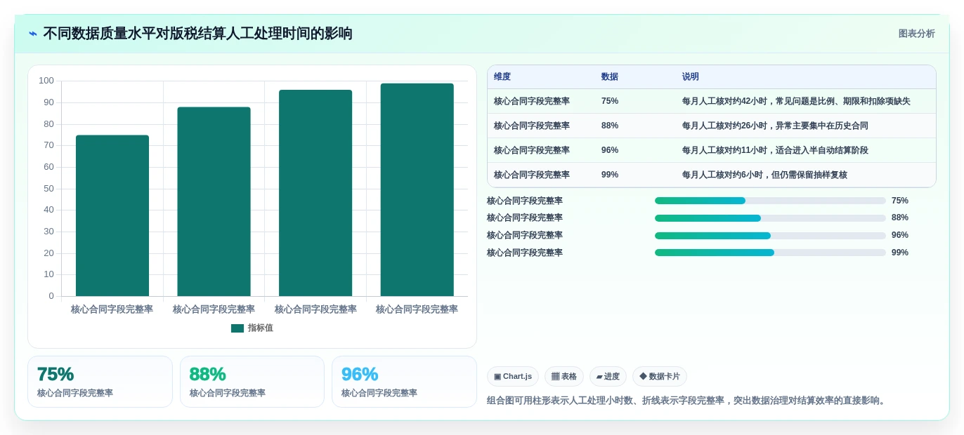 出版业数字化革命：2026年不可错过的5大云章出版管理系统