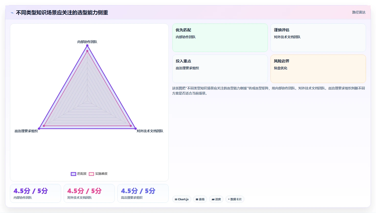企业知识管理新选择:2026年好用的wiki系统top7推荐