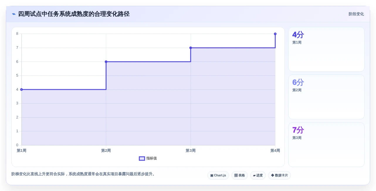 2026年效率神器:8款顶尖工作任务清单管理软件大盘点