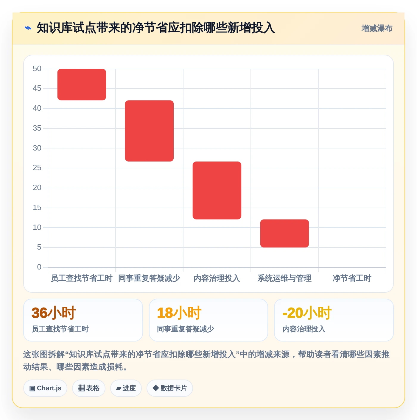 企业知识管理新趋势：7款领先的京东知识库管理系统工具盘点