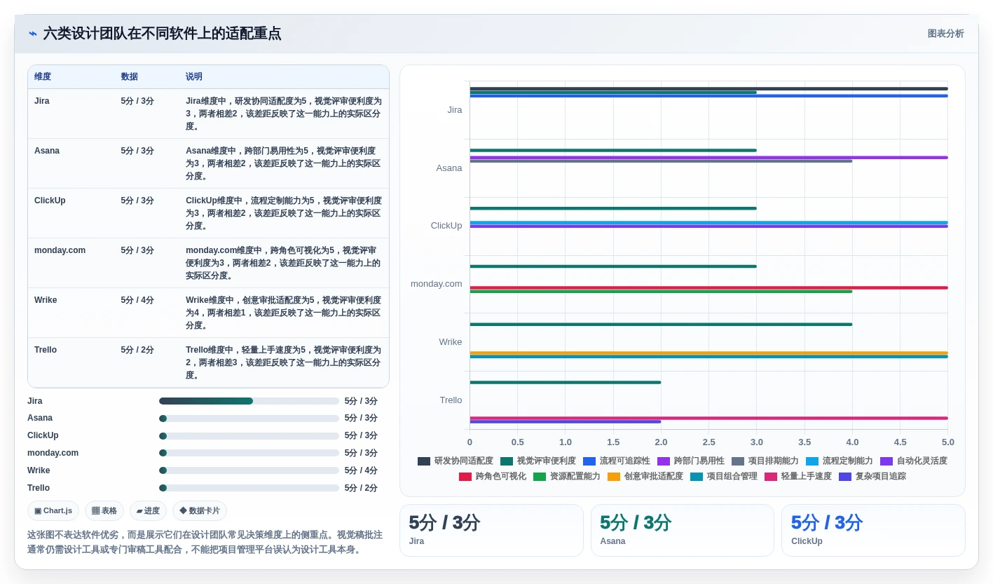 提升团队协作效率：2026年不可错过的6款设计项目管理软件推荐